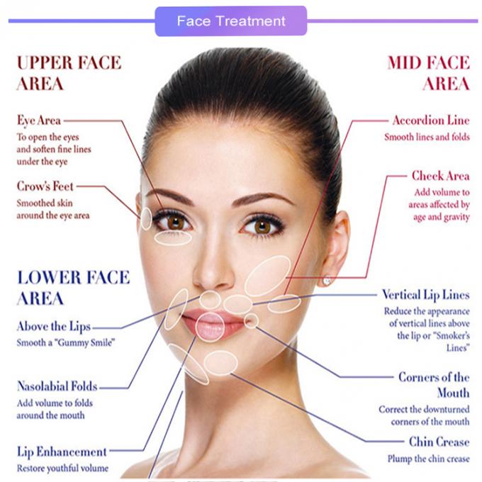 Het anti Verouderen de Medische van het de Liftlichaam van het Draadgezicht Lift van de de Huid Kosmetische Draad